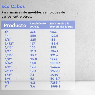 Eco cabo 2