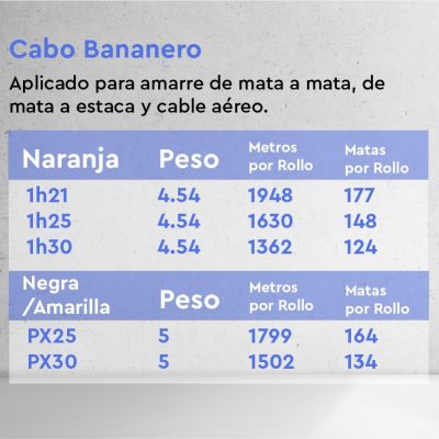 cabo bananero 2