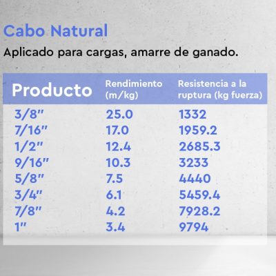 cabo natural 2